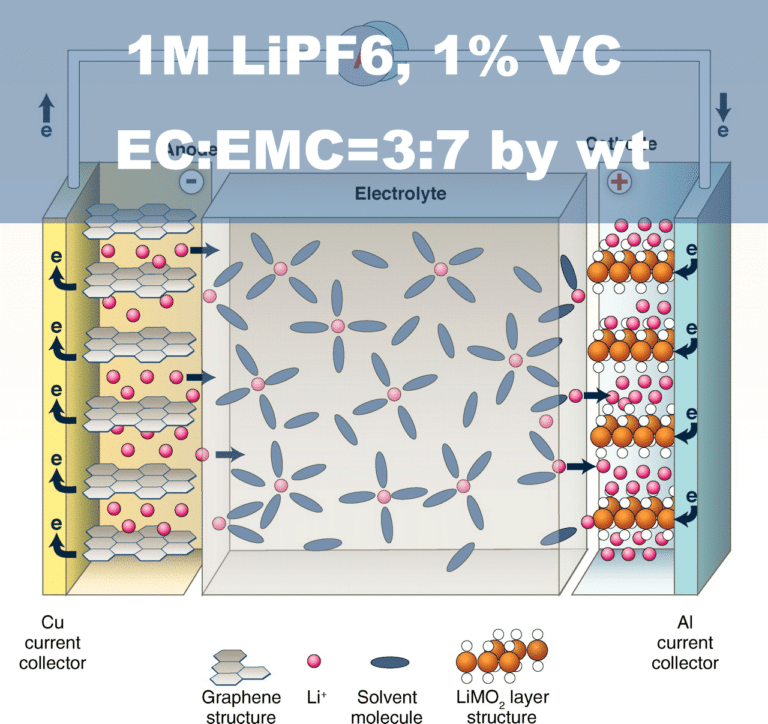 Nonaqueous Lipf Electrolyte For Lithium Ion Battery