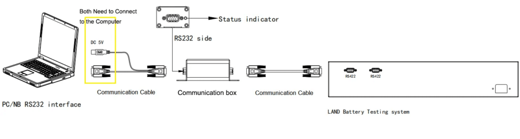 Battery Test System CT3001CT3002 Connections