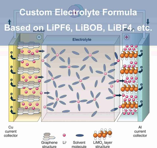 Custom Lithium Ion Battery Electrolyte