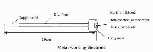 Metal working electrode